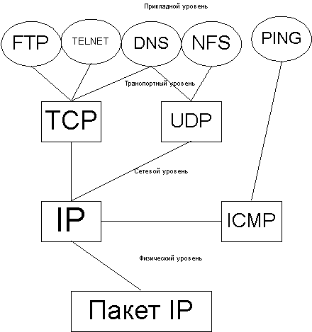 : TCP/ip 