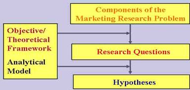: Lectures on marketing 