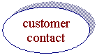 : customer
contact

