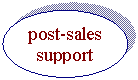 : post-sales
support
