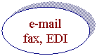 : e-mail
fax, EDI
